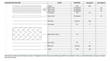 Active Sleep Control