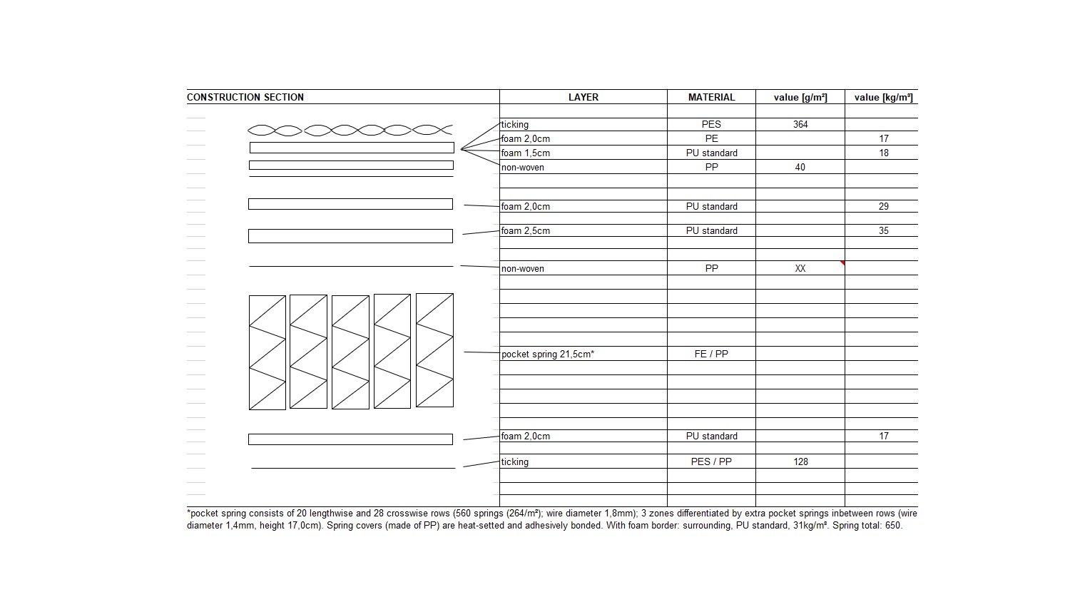 A.H. Beard  King Koil Chiro Clarity