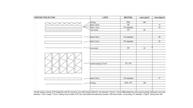 A.H. Beard  King Koil Chiro Clarity
