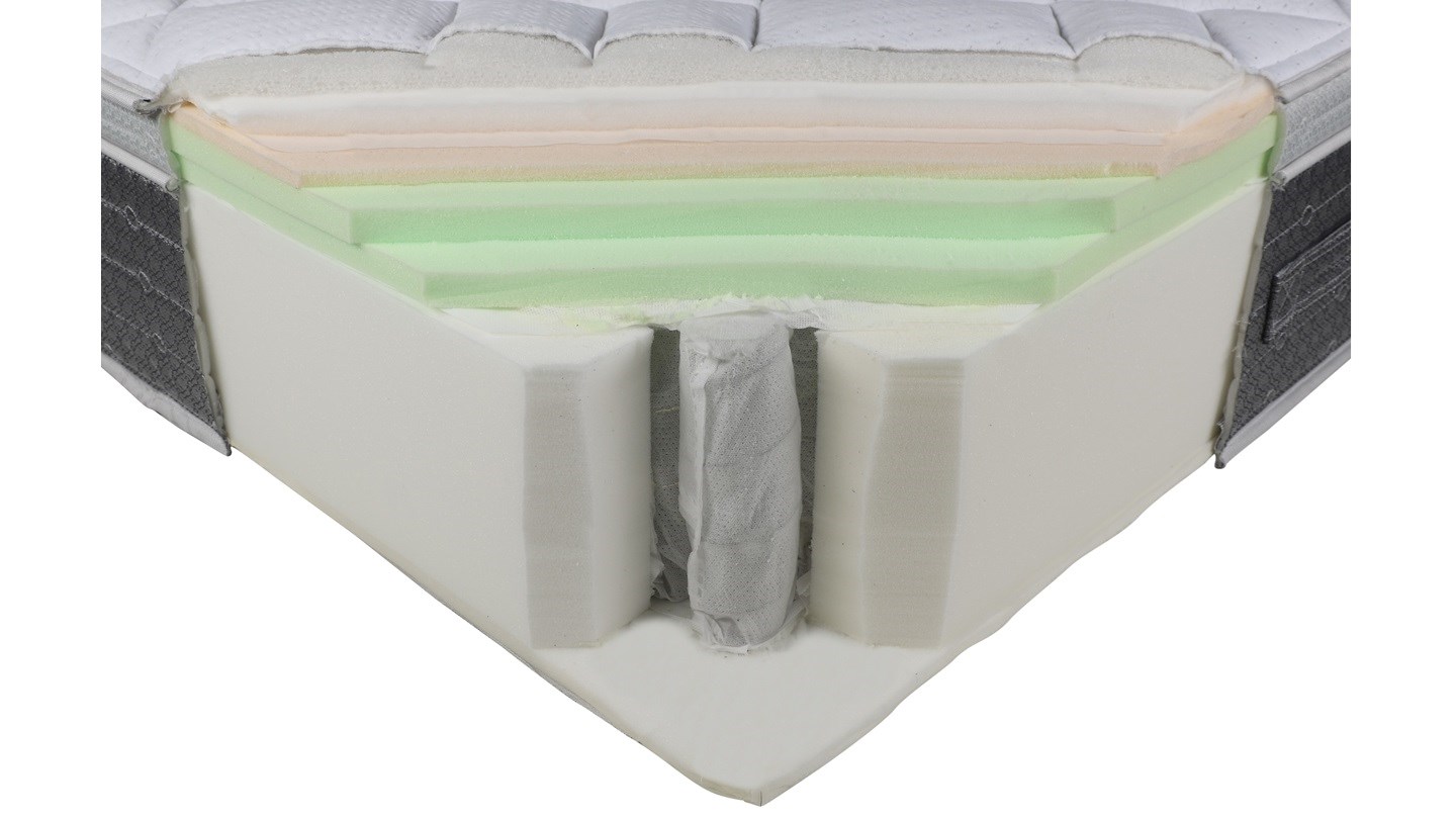 A.H. Beard King Koil Chiro Estate Review Mattress CHOICE