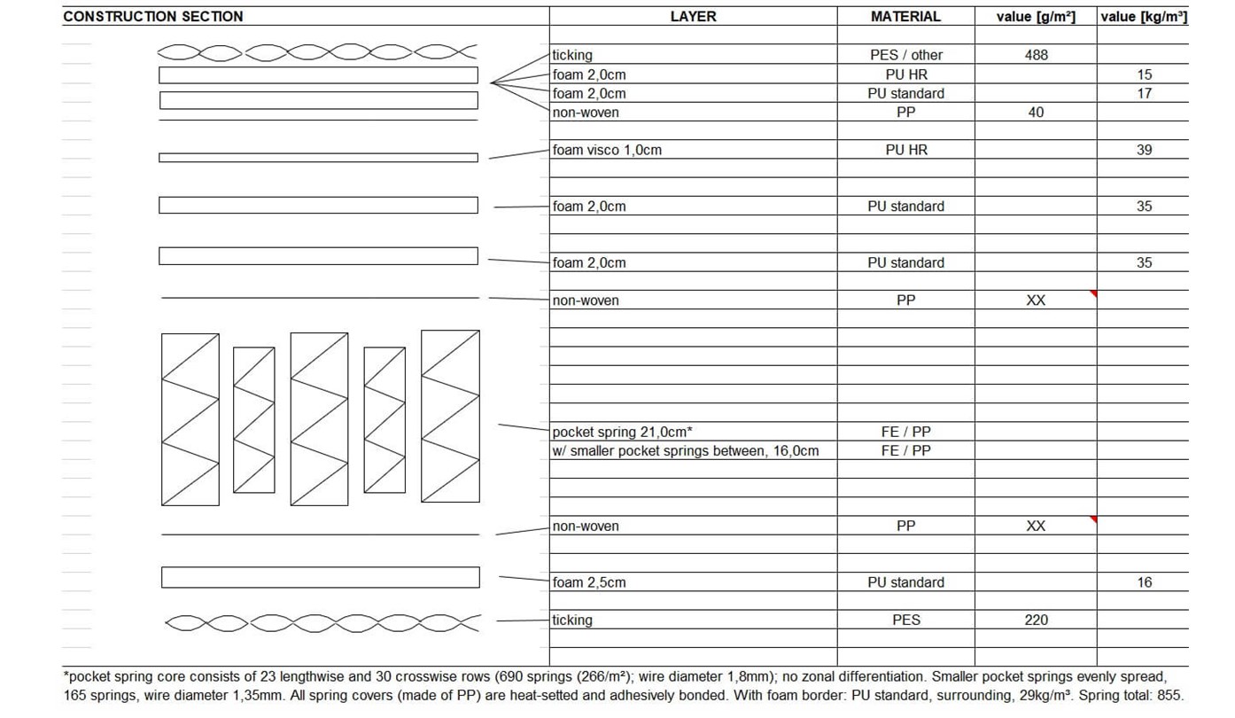 A.H. Beard King Koil Chiro Estate Review Mattress CHOICE