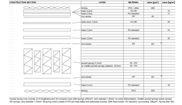 A.H. Beard King Koil Chiro Estate