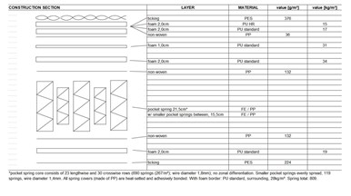 A.H. Beard King Koil Chiro Reserve