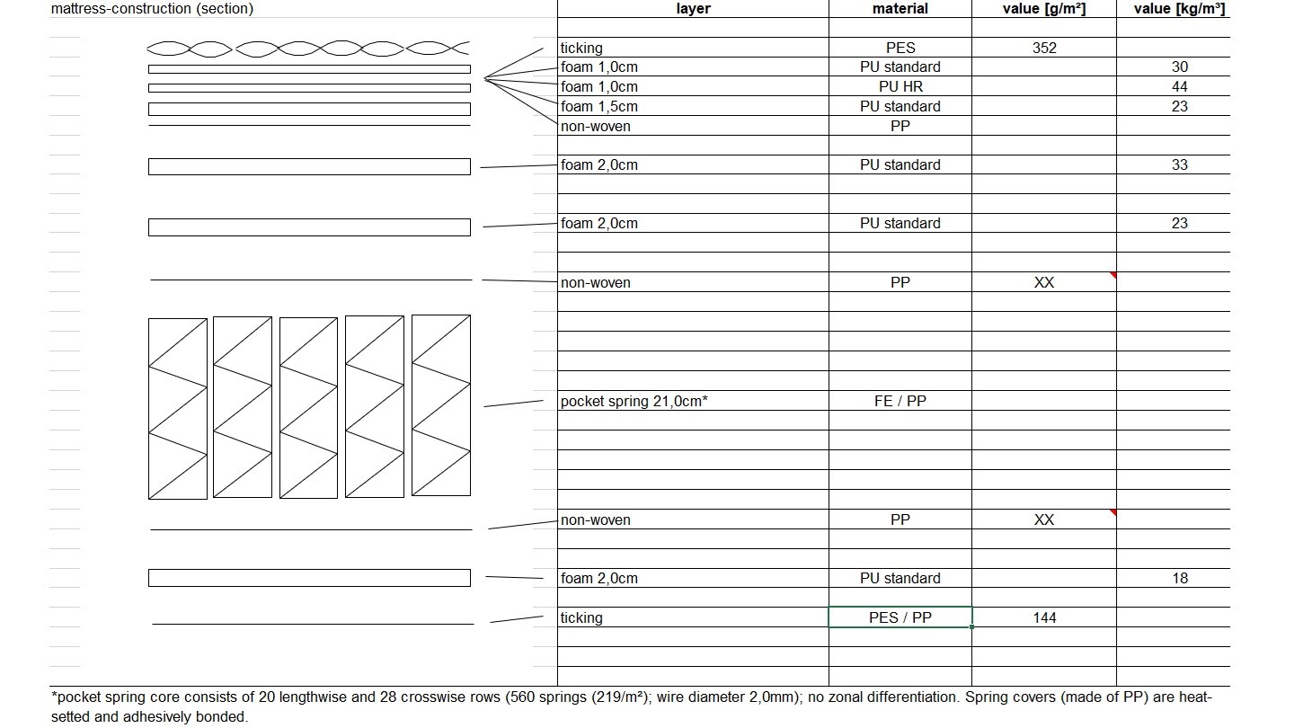 A.H. Beard King Koil Comfort Plus Review Mattress CHOICE