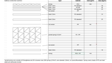 A.H. Beard King Koil Comfort Plus
