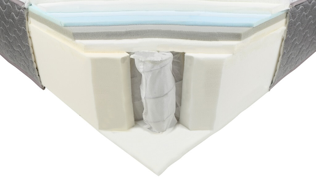 A.H. Beard King Koil Conforma Duo Firm Review Mattress CHOICE