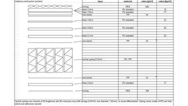 A.H. Beard King Koil Conforma Duo Firm