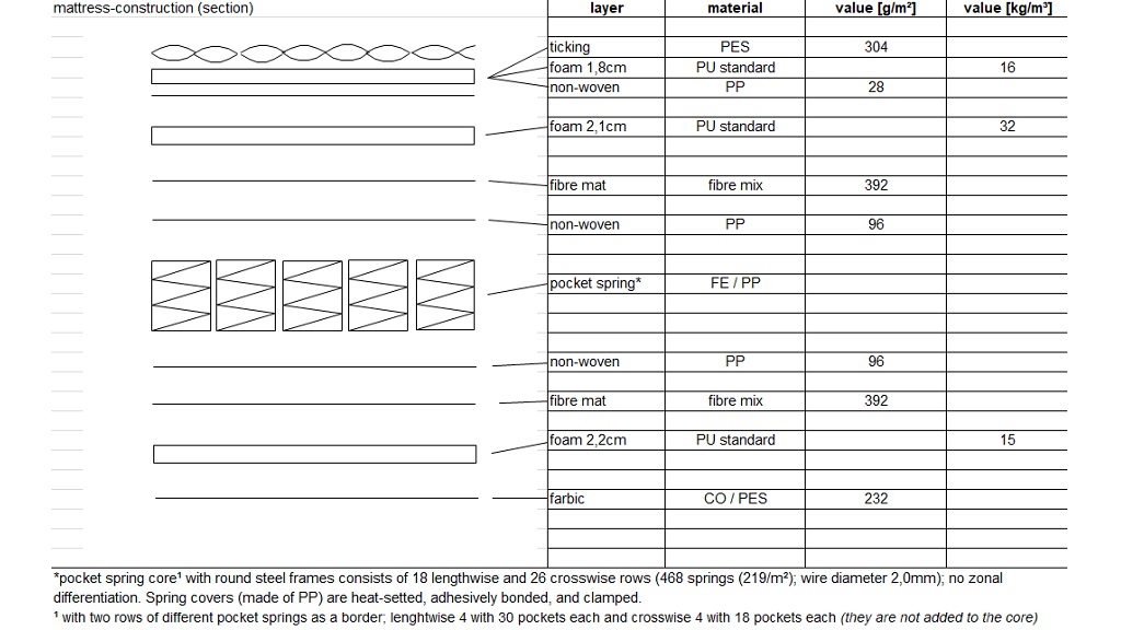 king koil mattress size chart