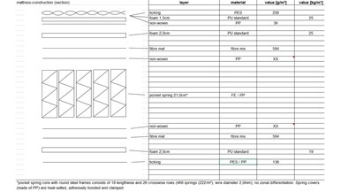 A.H. Beard King Koil Everyday Comfort MK2