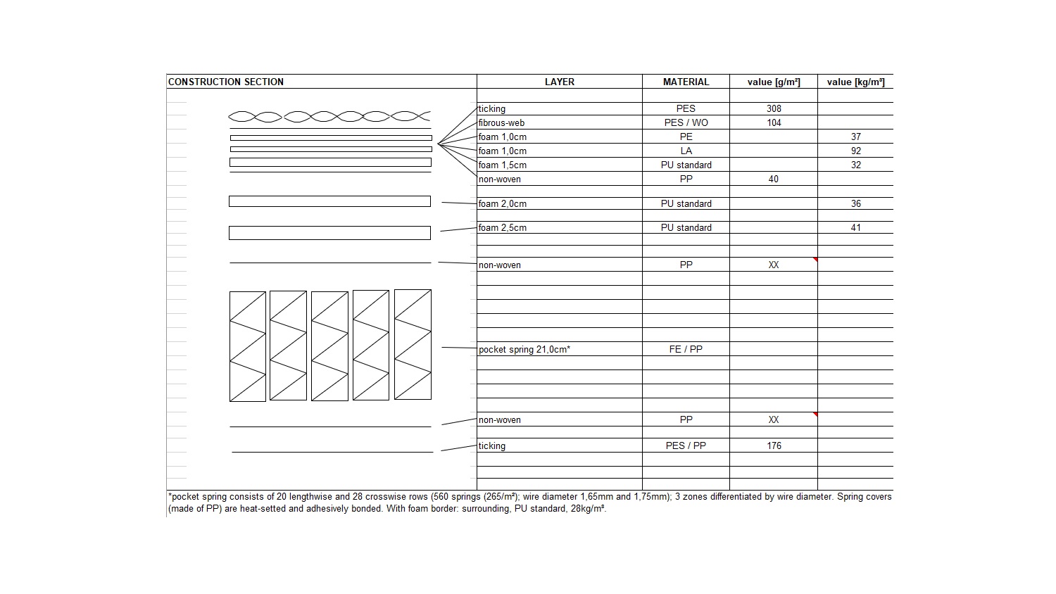 A.H. Beard  King Koil Malibu Firm