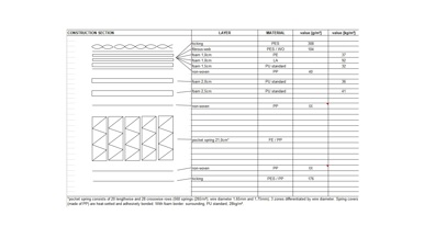 A.H. Beard  King Koil Malibu Firm