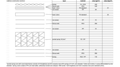 Art u0026 Science Gold