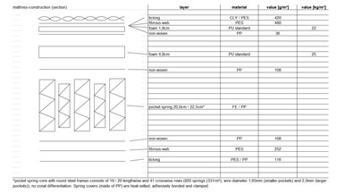 Art u0026 Science Platinum