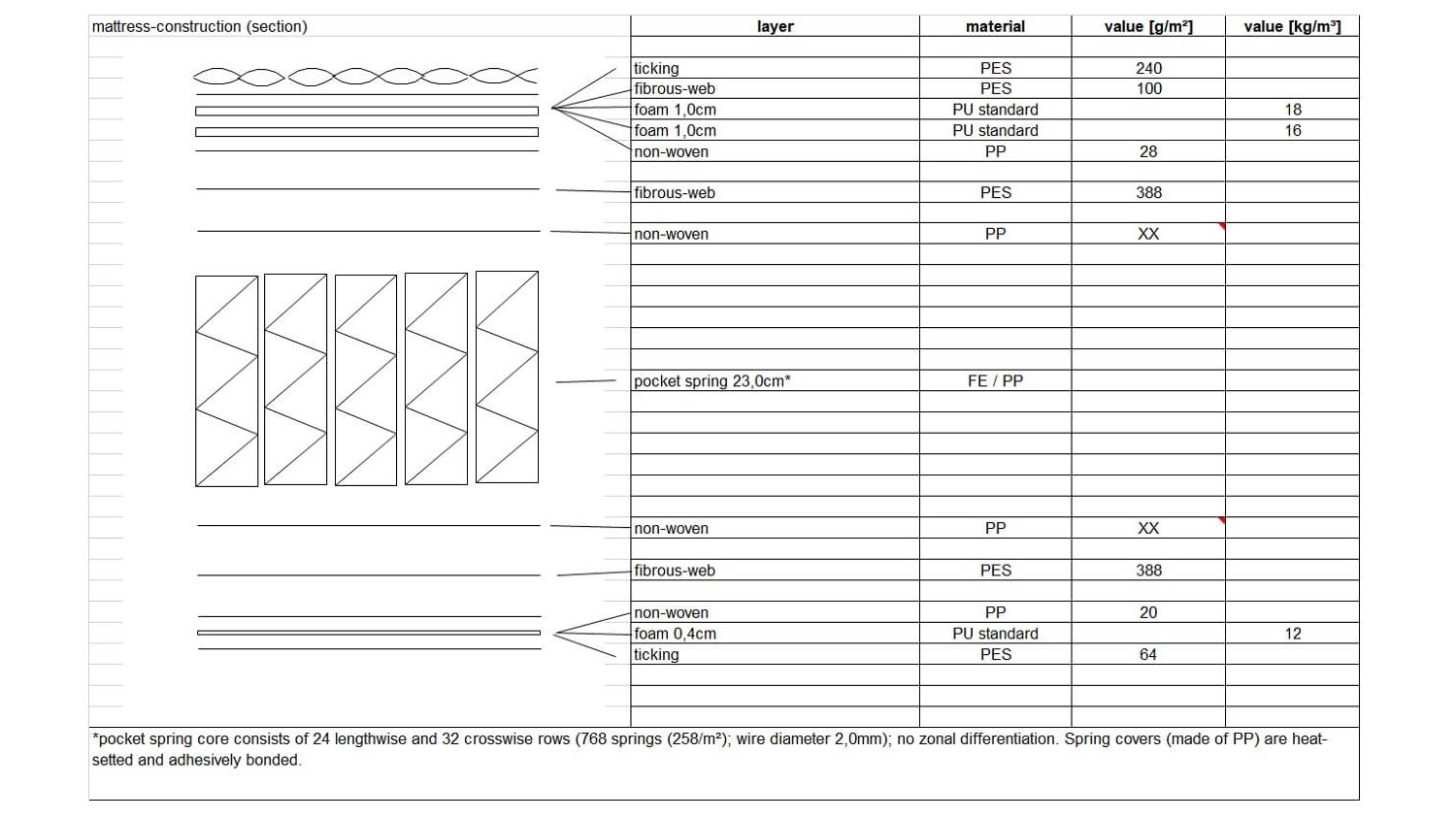 Breeze Firm Queen Mattress