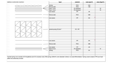 Breeze Firm Queen Mattress