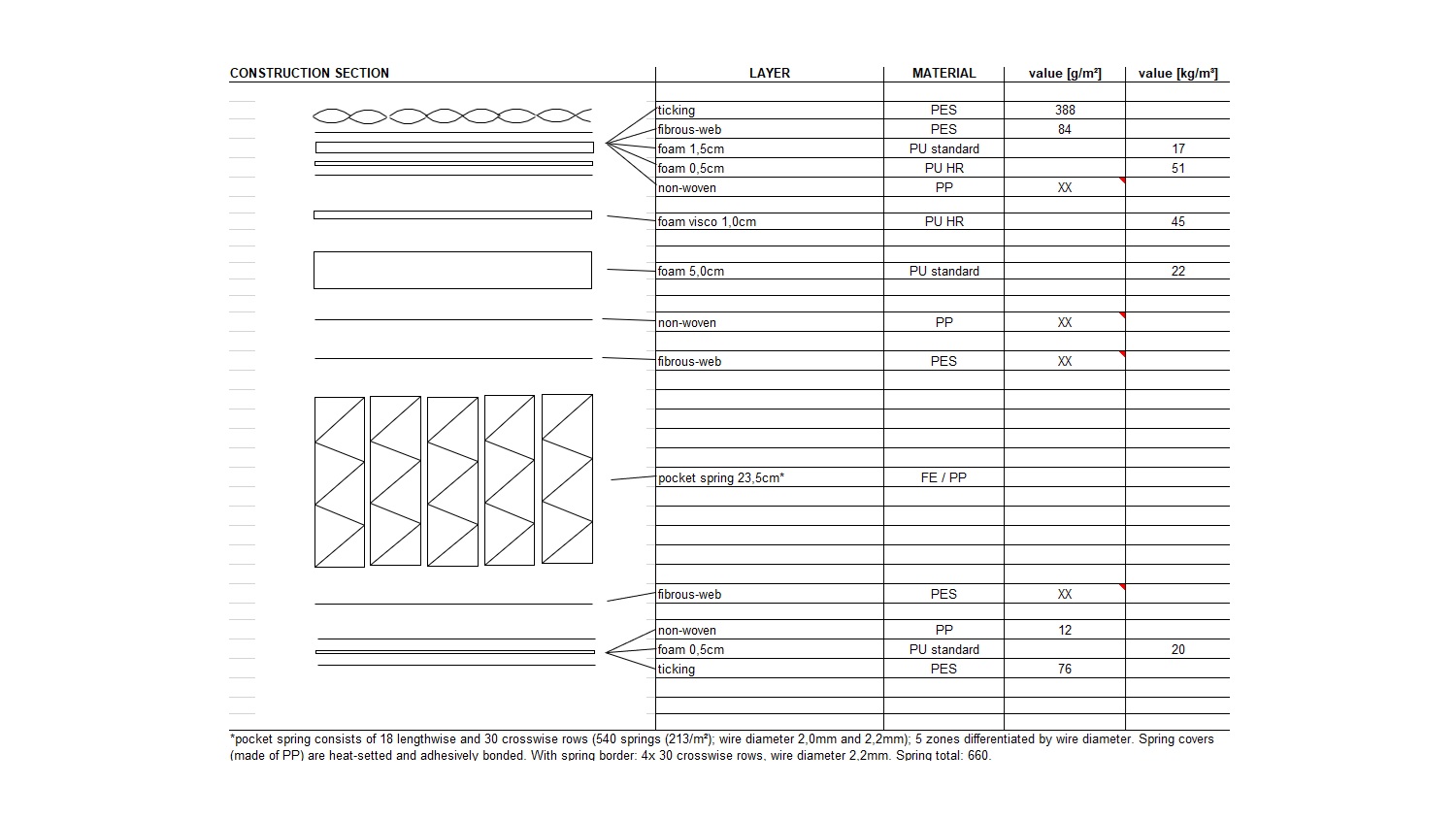 Breeze Medium Cool Gel Euro Top Pocket