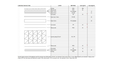 Breeze Medium Cool Gel Euro Top Pocket