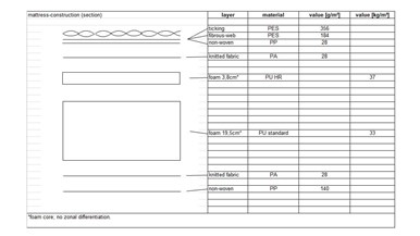 Brosa Firm Favourite