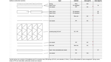 Deep Dream Charcoal Infused Pocket Spring Mattress