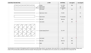 Dusk u0026 Dawn Essential MK2