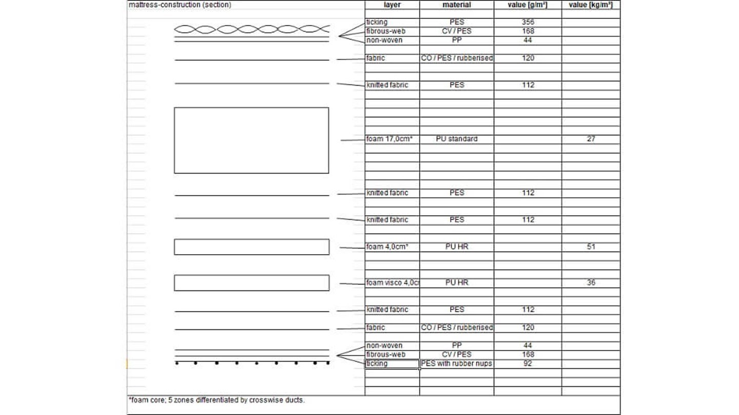 Ecosa Mattress (2018 model) Review Mattress CHOICE