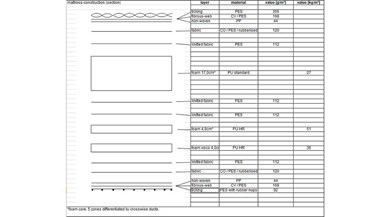 Ecosa Mattress (2018 model)