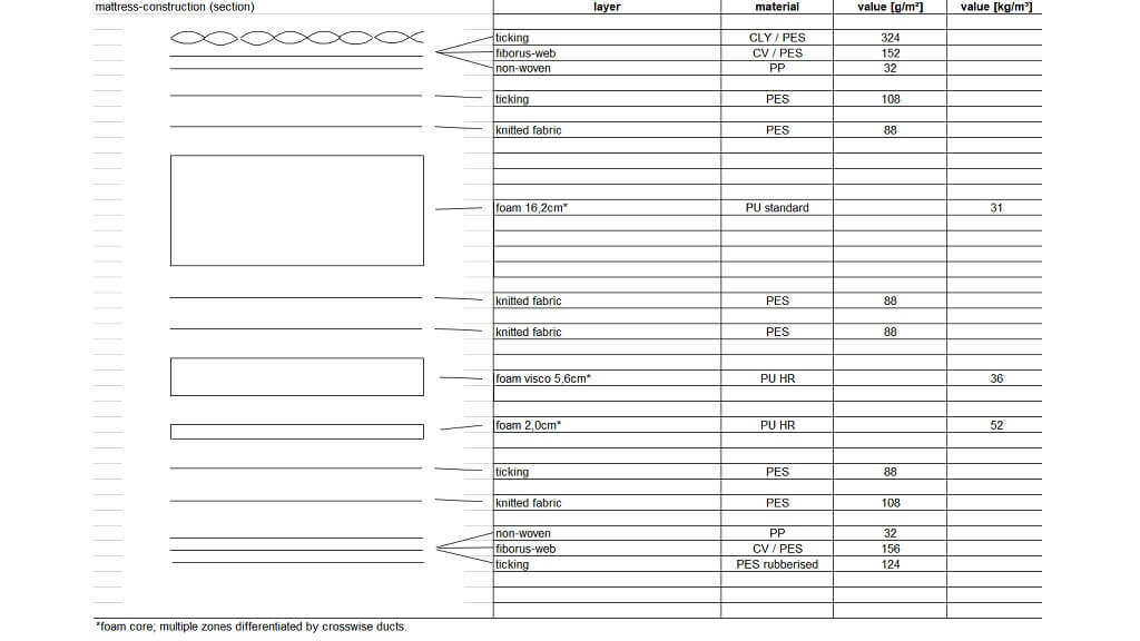 Ecosa Mattress (2020 model)