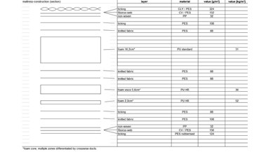 Ecosa Mattress (2020 model)
