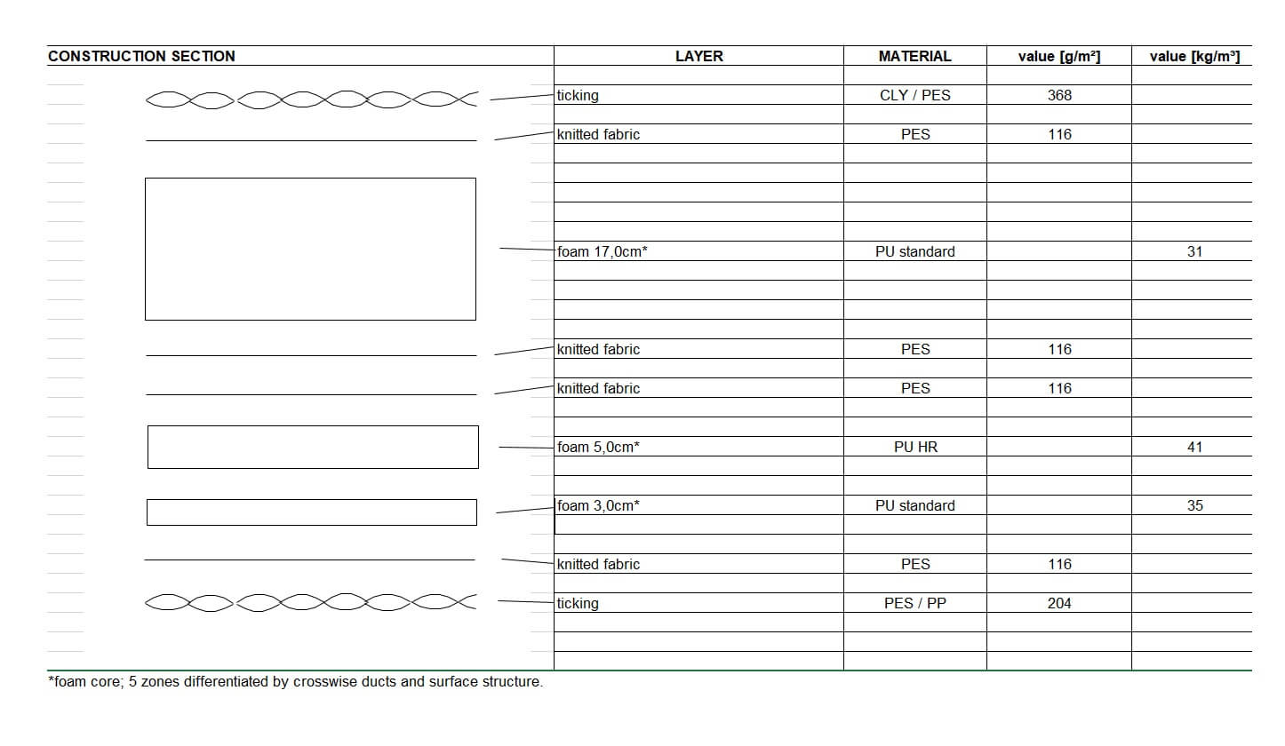 Ecosa Mattress (2022 model)