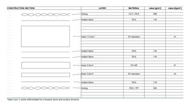 Ecosa Mattress (2022 model)