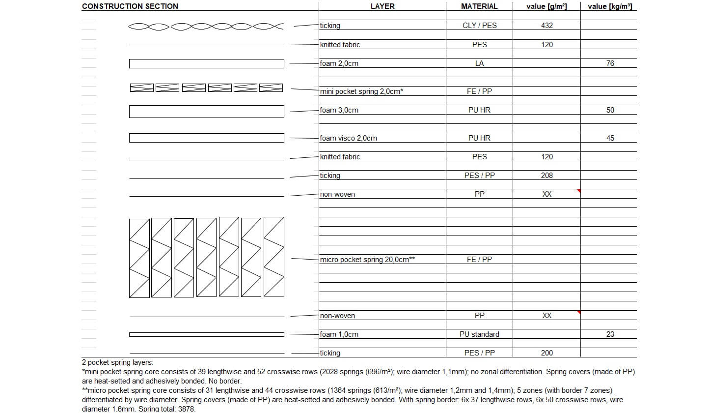 Ecosa Pure (2023 model)