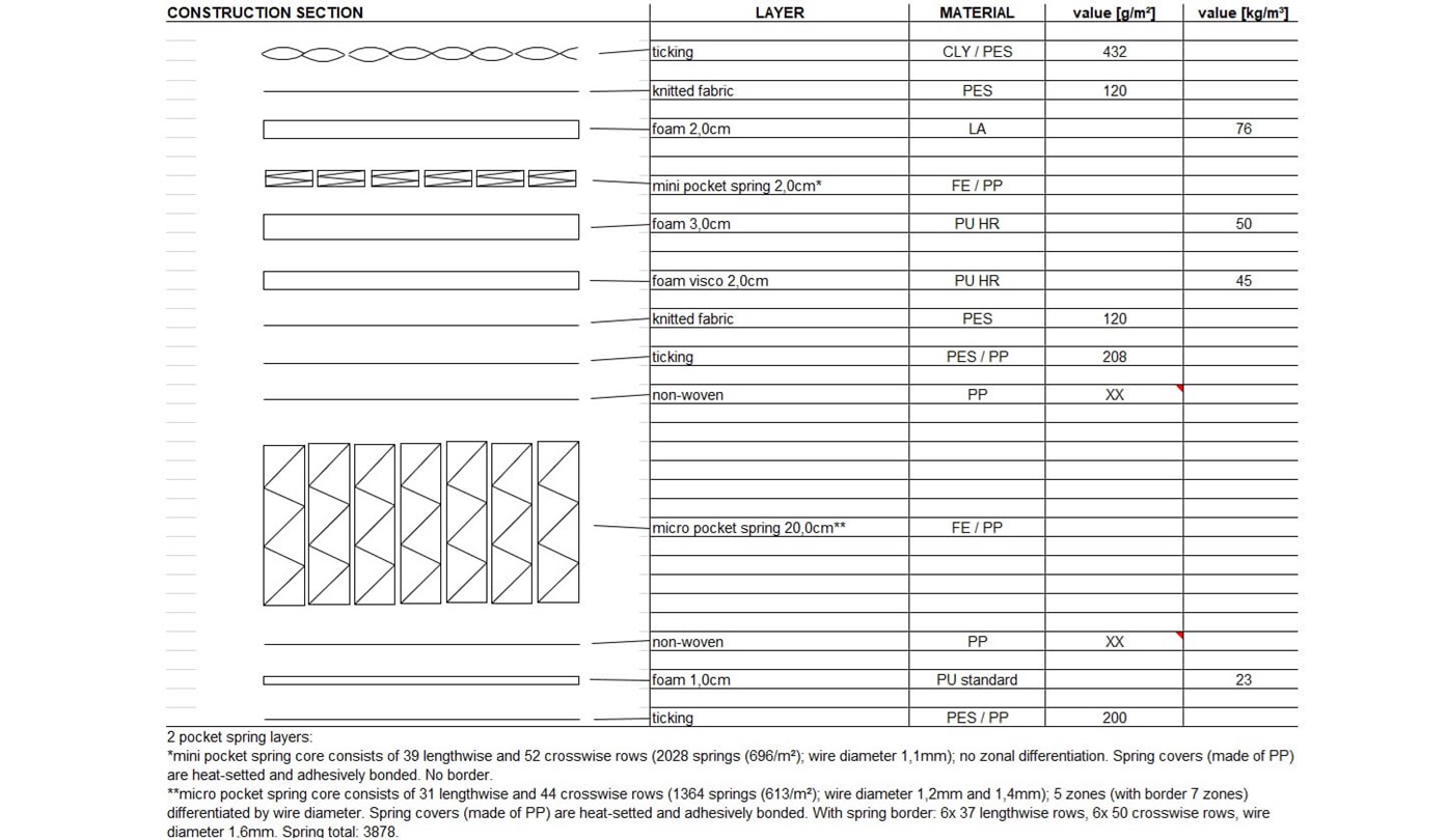 Ecosa Pure (2023 model) Review Mattress CHOICE