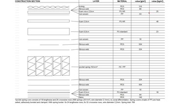 Eva Comfort Classic (2023 model)