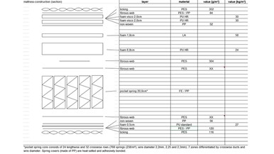Eva Mattress (2019 model)