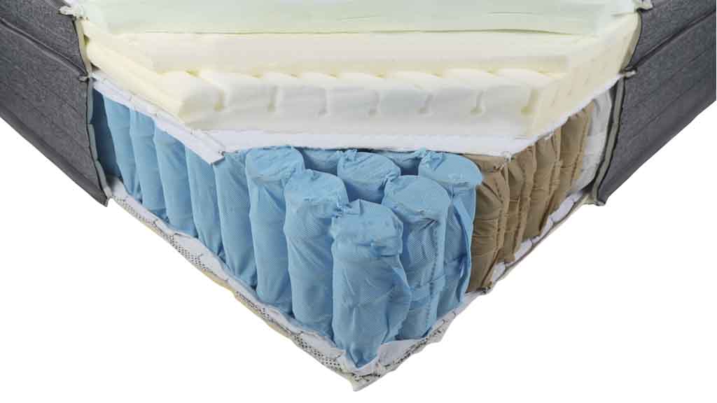 Eva Mattress Review Mattress CHOICE