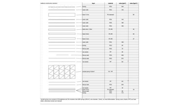 Eva Premium Adapt (2022 model)