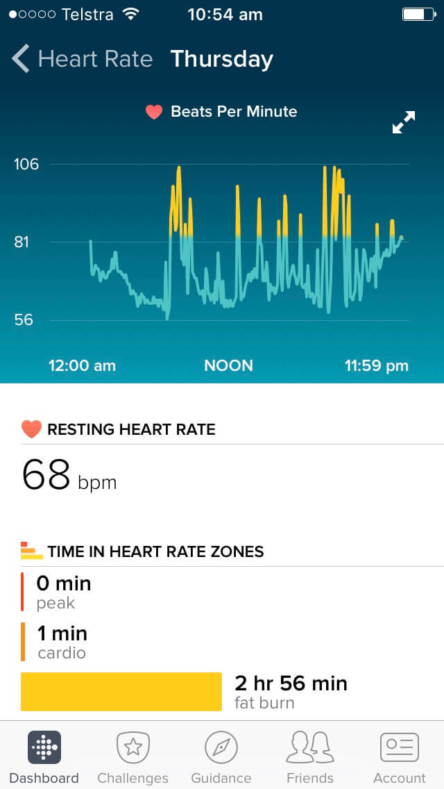 Fitbit Charge 2