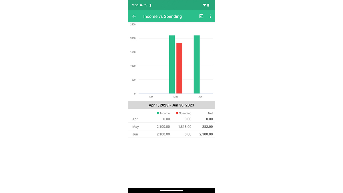 Goodbudget Plus