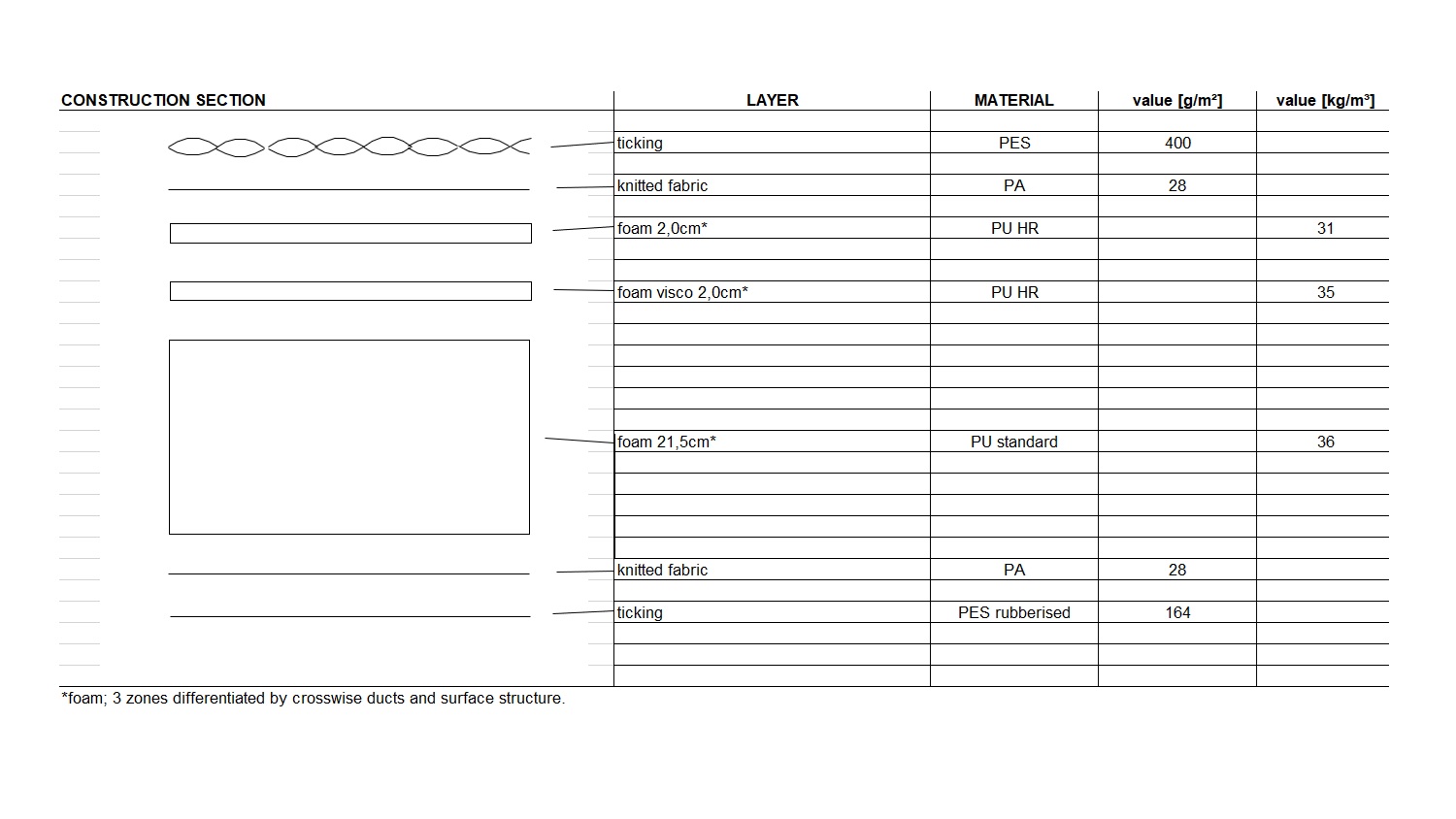 Home by Tempur Medium