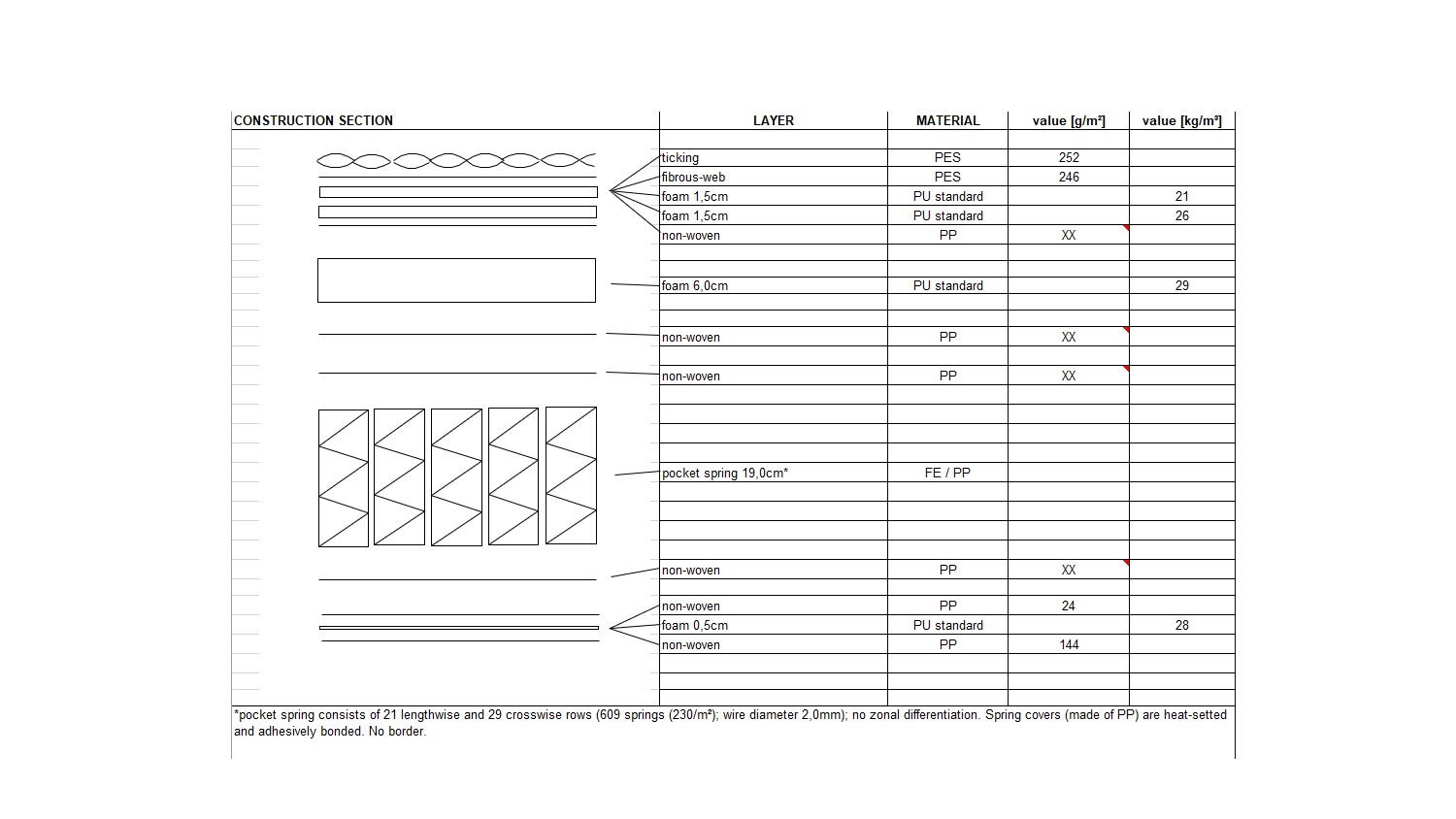 Kmart Euro Top Pocket Spring