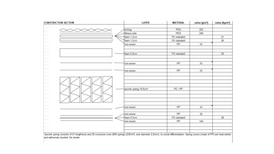 Kmart Euro Top Pocket Spring