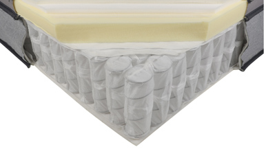 Kmart Euro Top Pocket Spring