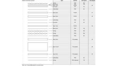 Koala Calm as Mattress