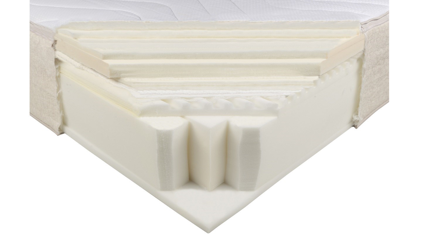 Koala Calm As Mattress Review Mattress CHOICE