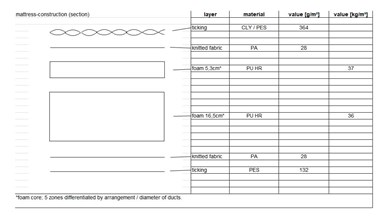 Koala Mattress (2018 model)