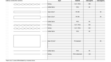 Koala Mattress (2021 model)
