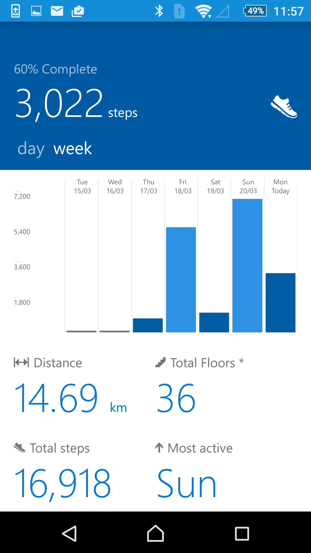 Microsoft Band 2