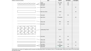 Noa Mattress (2020 model)