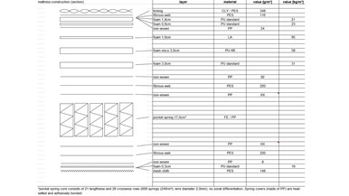 Noa Mattress (2021 model)