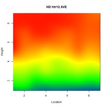 Omega Altise OAPE2000W